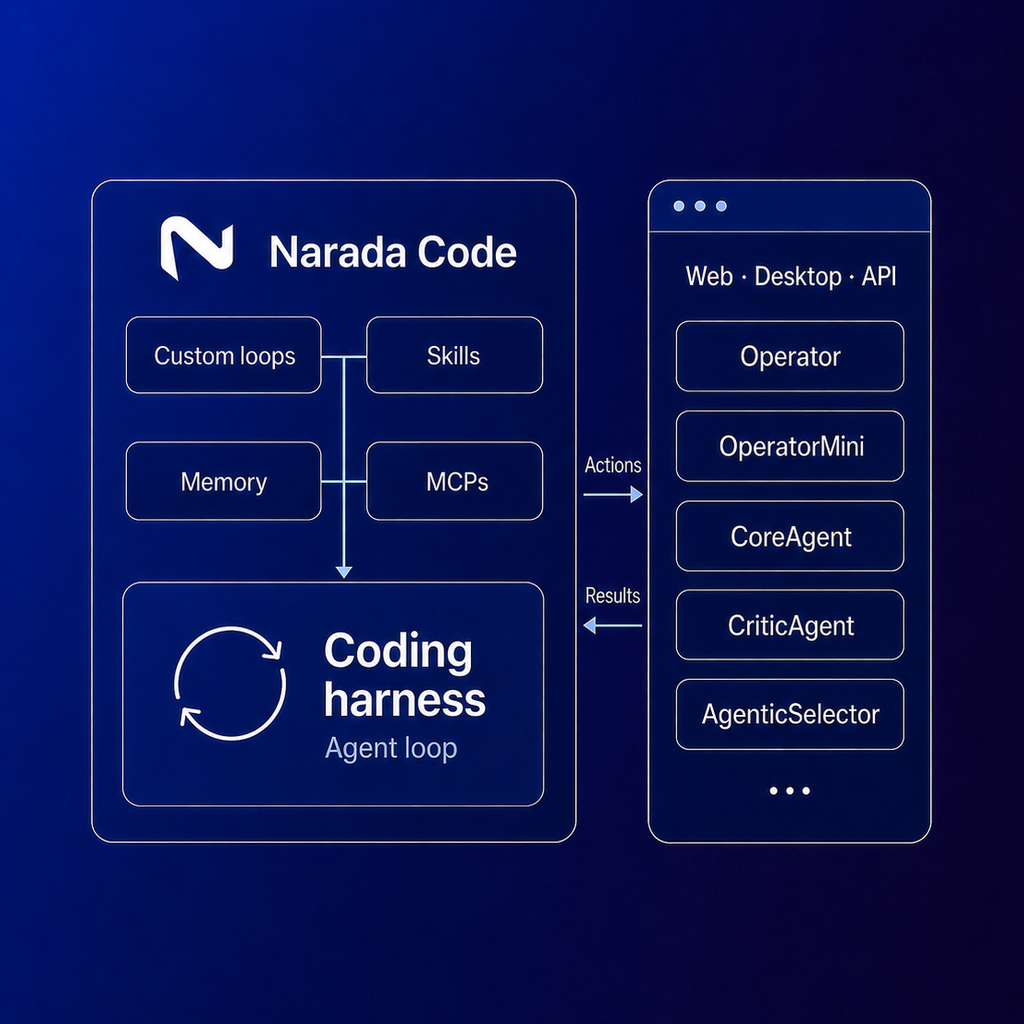 Narada Code workflow design and execution agent orchestration