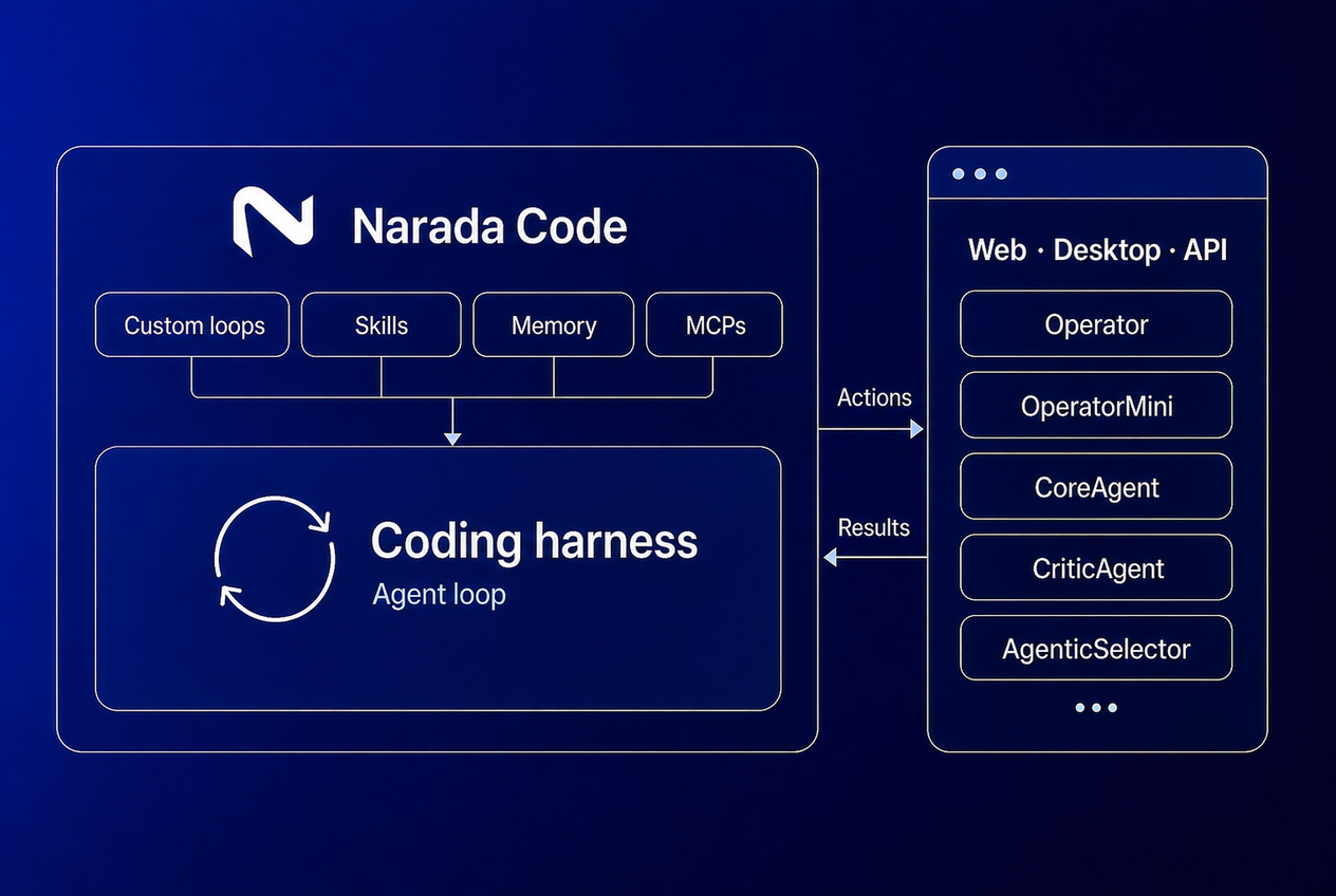Narada Code workflow design and execution agent orchestration